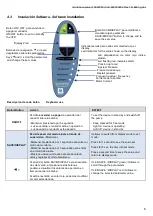 Preview for 6 page of MAC3 E-Power e-MM08 User Manual