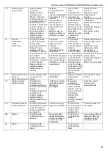 Preview for 29 page of MAC3 E-Power e-MM08 User Manual