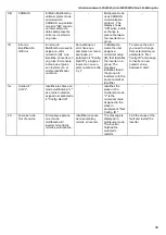 Preview for 30 page of MAC3 E-Power e-MM08 User Manual