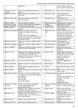 Preview for 34 page of MAC3 E-Power e-MM08 User Manual