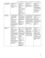 Preview for 42 page of MAC3 HCW-HCA MM User Manual