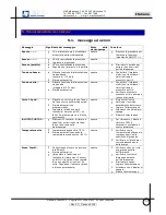 Preview for 35 page of MAC3 HydroController HCA MM XP User Manual