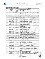 Preview for 40 page of MAC3 HydroController HCA MM XP User Manual