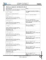 Preview for 71 page of MAC3 HydroController HCA MM XP User Manual