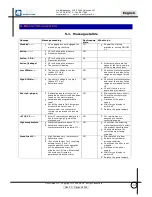 Preview for 76 page of MAC3 HydroController HCA MM XP User Manual