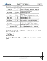 Preview for 78 page of MAC3 HydroController HCA MM XP User Manual