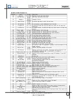 Preview for 81 page of MAC3 HydroController HCA MM XP User Manual