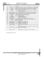 Preview for 82 page of MAC3 HydroController HCA MM XP User Manual