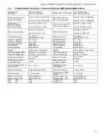 Preview for 17 page of MAC3 HydroController HCW-MM User Manual