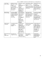 Preview for 40 page of MAC3 HydroController HCW-MM User Manual