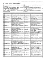 Preview for 44 page of MAC3 HydroController HCW-MM User Manual