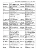 Preview for 45 page of MAC3 HydroController HCW-MM User Manual