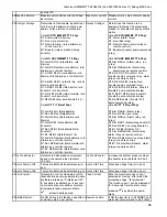 Preview for 46 page of MAC3 HydroController HCW-MM User Manual