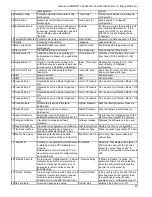 Preview for 47 page of MAC3 HydroController HCW-MM User Manual