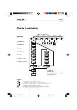 Preview for 7 page of Macab DT-2100 Manual