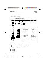 Preview for 7 page of Macab DT-2200 Manual