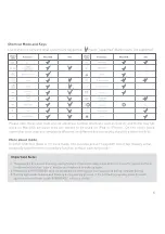 Preview for 9 page of Macally BTERGOKEY K530B User Manual