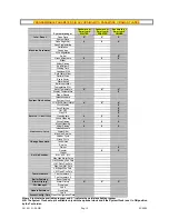 Preview for 19 page of MACCHIAVALLEY Tasman-Denali Installation And Use Manual