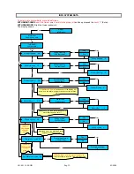 Preview for 22 page of MACCHIAVALLEY Tasman-Denali Installation And Use Manual