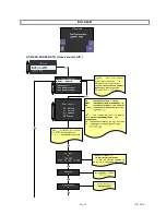 Preview for 18 page of Macco ILC-200 Technical Instructions