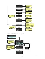 Preview for 19 page of Macco ILC-200 Technical Instructions