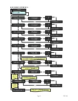 Preview for 20 page of Macco ILC-200 Technical Instructions