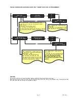 Preview for 21 page of Macco ILC-200 Technical Instructions