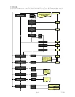 Preview for 35 page of Macco ILC-200 Technical Instructions