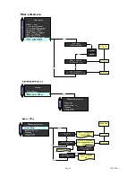 Preview for 43 page of Macco ILC-200 Technical Instructions