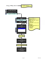 Preview for 59 page of Macco ILC-200 Technical Instructions