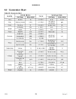 Предварительный просмотр 114 страницы MacDon A40-D Assembly Instructions Manual