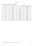 Preview for 120 page of MacDon A40-D Unloading And Assembly Instructions