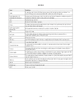 Preview for 127 page of MacDon A40-D Unloading And Assembly Instructions