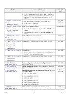 Preview for 6 page of MacDon D1 Series Unloading And Assembly Instructions