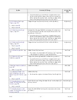 Preview for 9 page of MacDon D1 Series Unloading And Assembly Instructions