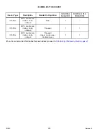 Preview for 54 page of MacDon D125X Assembly Instructions Manual