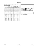 Предварительный просмотр 91 страницы MacDon D125X Assembly Instructions Manual