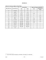 Preview for 93 page of MacDon D125X Assembly Instructions Manual