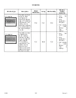 Preview for 80 page of MacDon D1X Series Operator'S Manual