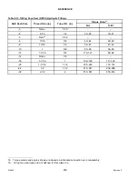 Предварительный просмотр 262 страницы MacDon D1X Series Operator'S Manual