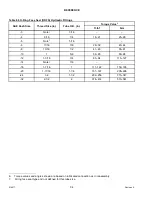 Preview for 100 page of MacDon D1XL Series Assembly Instructions Manual