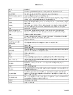 Preview for 105 page of MacDon D1XL Series Assembly Instructions Manual