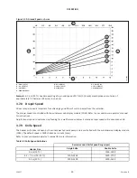 Предварительный просмотр 79 страницы MacDon D65 Operator'S Manual