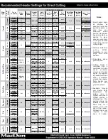 Preview for 2 page of MacDon D65 Quick Start Manual