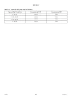 Preview for 130 page of MacDon DWA Setup, Operation, And Parts Manual