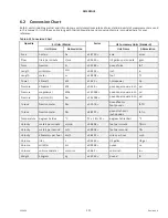 Preview for 131 page of MacDon DWA Setup, Operation, And Parts Manual