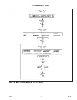 Предварительный просмотр 195 страницы MacDon FD75 Operator'S Manual