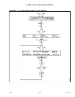 Preview for 247 page of MacDon FFT FD75 Assembly Instructions Manual