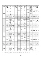 Preview for 62 page of MacDon FlexDraper FD1 Series Operator'S Manual