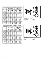 Preview for 136 page of MacDon HC10 Operation And Parts Manual